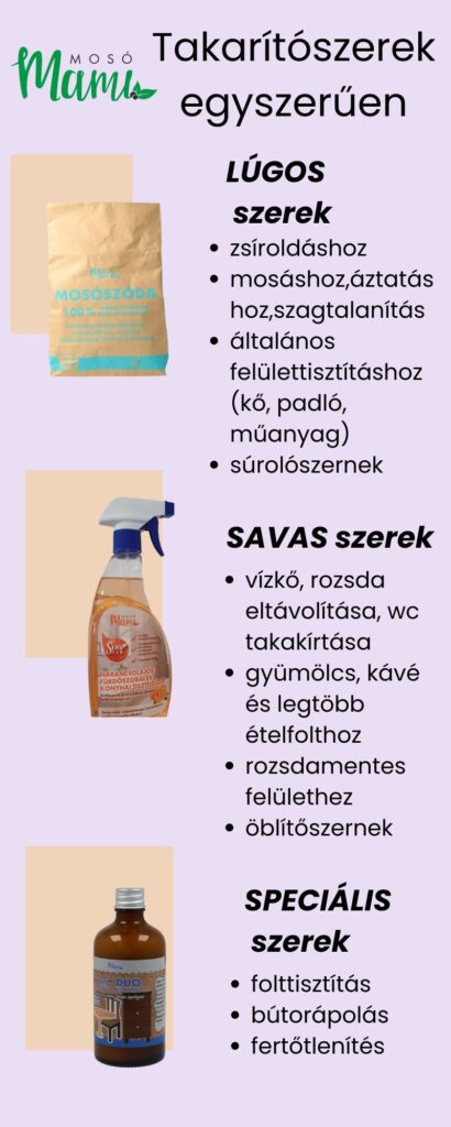 A takarítás NEM atomfizika Takarítószer lista